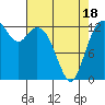 Walkers Landing tide chart for Friday, April 18, 2025