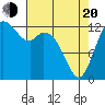 Walkers Landing tide chart for Sunday, April 20, 2025