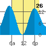 Walkers Landing tide chart for Saturday, April 26, 2025