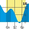 Walkers Landing tide chart for Monday, June 16, 2025