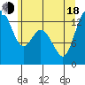 Walkers Landing tide chart for Wednesday, June 18, 2025