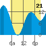 Walkers Landing tide chart for Saturday, June 21, 2025