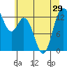 Walkers Landing tide chart for Sunday, June 29, 2025
