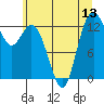 Walkers Landing tide chart for Sunday, July 13, 2025
