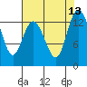 Walkers Landing tide chart for Wednesday, August 13, 2025