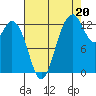 Walkers Landing tide chart for Wednesday, August 20, 2025