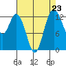 Walkers Landing tide chart for Saturday, August 23, 2025
