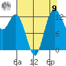 Walkers Landing tide chart for Saturday, August 9, 2025