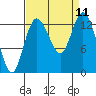 Walkers Landing tide chart for Thursday, September 11, 2025