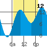 Walkers Landing tide chart for Friday, September 12, 2025