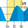Walkers Landing tide chart for Monday, September 15, 2025