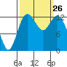 Walkers Landing tide chart for Friday, September 26, 2025