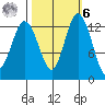 Walkers Landing tide chart for Monday, October 6, 2025