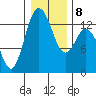 Walkers Landing tide chart for Thursday, January 8, 2026