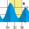 Walkers Landing tide chart for Friday, February 6, 2026