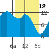 Walkers Landing tide chart for Thursday, March 12, 2026