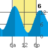 Walkers Landing tide chart for Friday, March 6, 2026