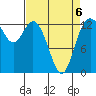 Walkers Landing tide chart for Monday, April 6, 2026