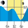 Walkers Landing tide chart for Thursday, April 9, 2026