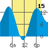 Walkers Landing tide chart for Friday, May 15, 2026