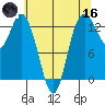 Walkers Landing tide chart for Saturday, May 16, 2026