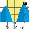 Walkers Landing tide chart for Saturday, May 30, 2026