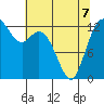 Walkers Landing tide chart for Thursday, May 7, 2026