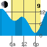Walkers Landing tide chart for Saturday, May 9, 2026