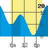 Walkers Landing tide chart for Saturday, June 20, 2026