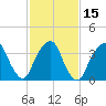Brooklyn Navy Yard tide chart for Monday, February 15, 2021