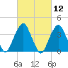 Brooklyn Navy Yard tide chart for Friday, March 12, 2021
