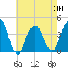 Brooklyn Navy Yard tide chart for Friday, April 30, 2021