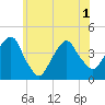 Brooklyn Navy Yard tide chart for Tuesday, June 1, 2021