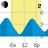 Brooklyn Navy Yard tide chart for Wednesday, June 2, 2021