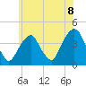 Brooklyn Navy Yard tide chart for Tuesday, June 8, 2021