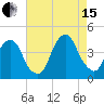 Brooklyn Navy Yard tide chart for Sunday, August 15, 2021