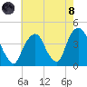 Brooklyn Navy Yard tide chart for Sunday, August 8, 2021