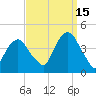 Brooklyn Navy Yard tide chart for Wednesday, September 15, 2021