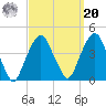 Brooklyn Navy Yard tide chart for Monday, September 20, 2021