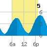 Brooklyn Navy Yard tide chart for Sunday, September 5, 2021