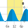 Brooklyn Navy Yard tide chart for Wednesday, September 8, 2021
