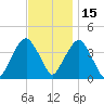 Brooklyn Navy Yard tide chart for Monday, November 15, 2021