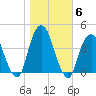 Brooklyn Navy Yard tide chart for Saturday, November 6, 2021