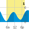 Brooklyn Navy Yard tide chart for Wednesday, June 1, 2022
