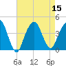 Brooklyn Navy Yard tide chart for Monday, August 15, 2022