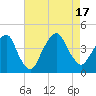 Brooklyn Navy Yard tide chart for Wednesday, August 17, 2022