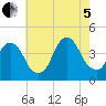 Brooklyn Navy Yard tide chart for Friday, August 5, 2022