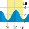 Brooklyn Navy Yard tide chart for Thursday, September 15, 2022