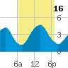 Brooklyn Navy Yard tide chart for Friday, September 16, 2022