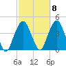 Brooklyn Navy Yard tide chart for Saturday, October 8, 2022